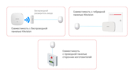Hikvision представляет новые датчики движения Ellipse